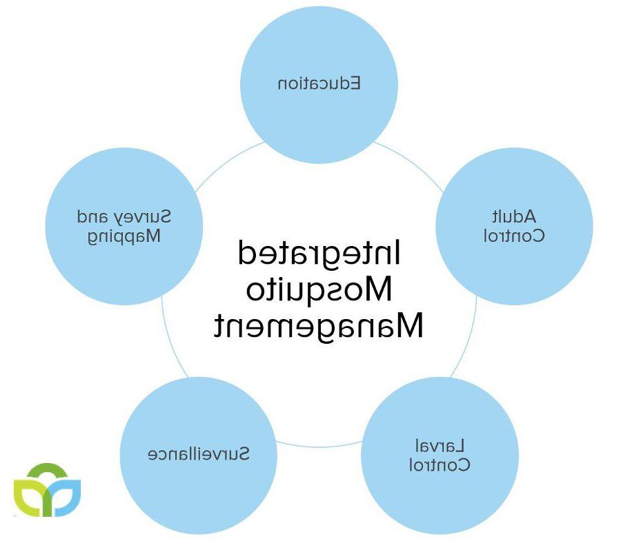 integrated mosquito management